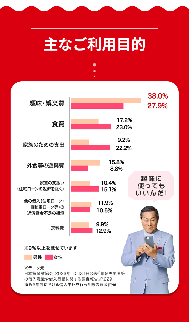 主なご利用目的