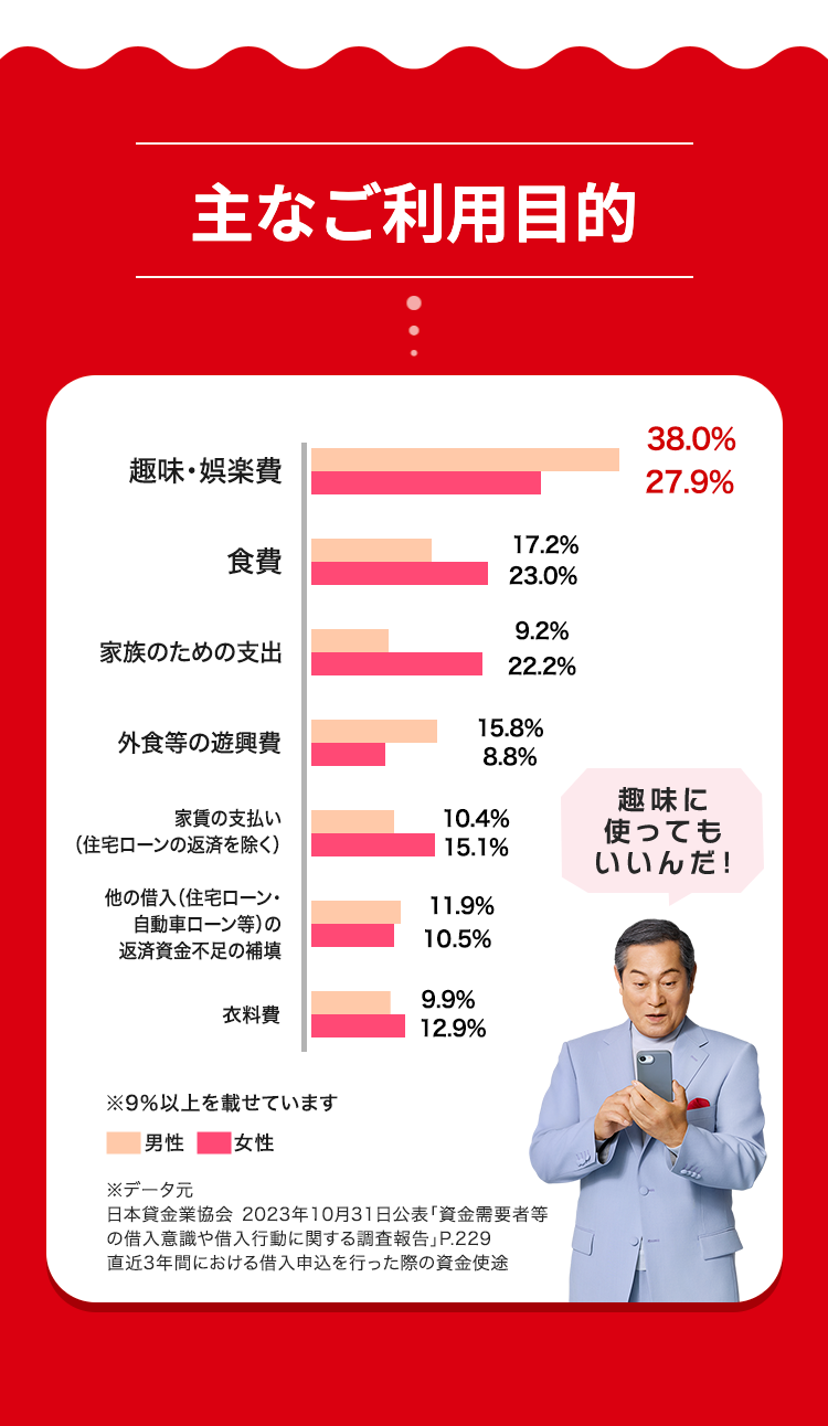 主なご利用目的