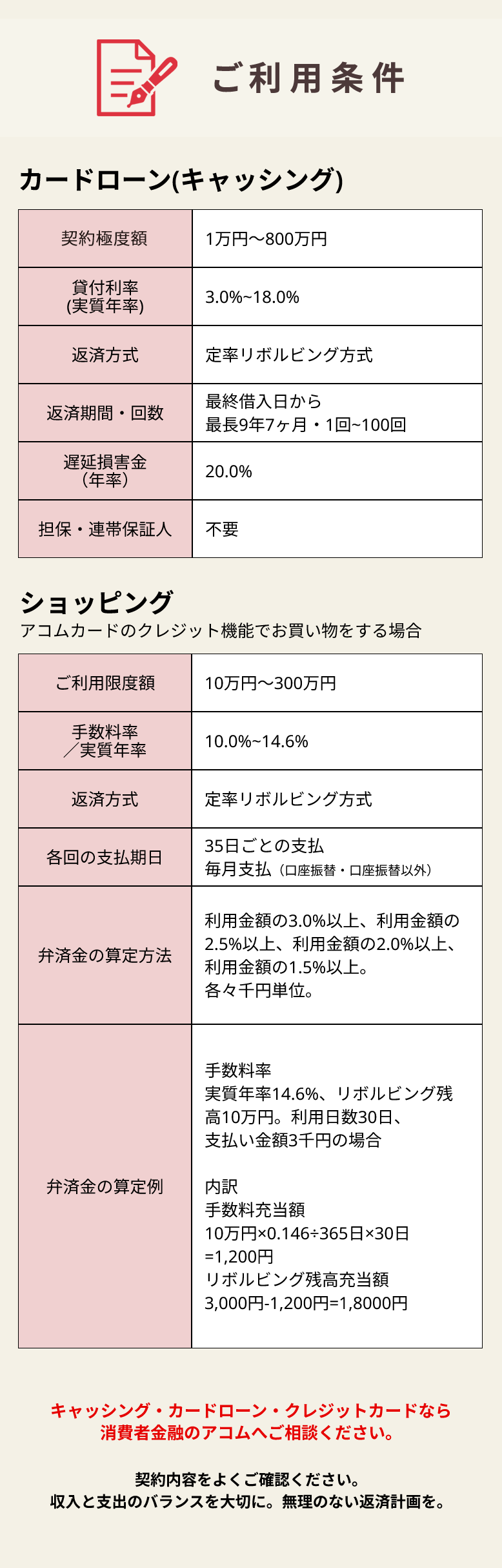 ご利用条件
カードローン(キャッシング)
ショッピング