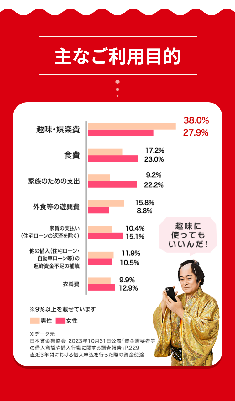 主なご利用目的