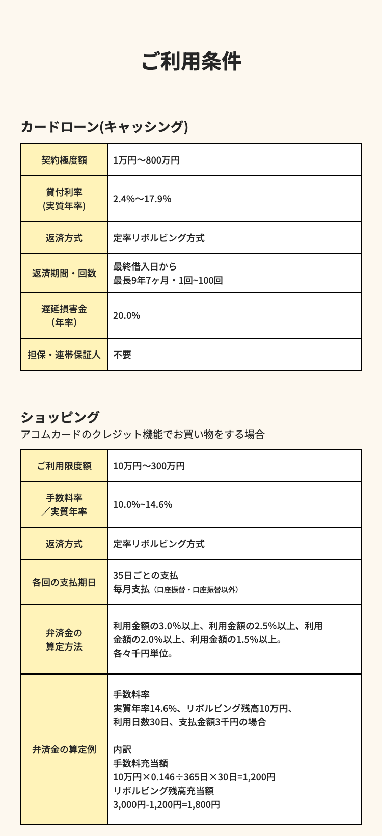 ご利用条件