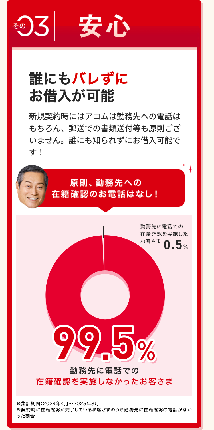 その3
安心