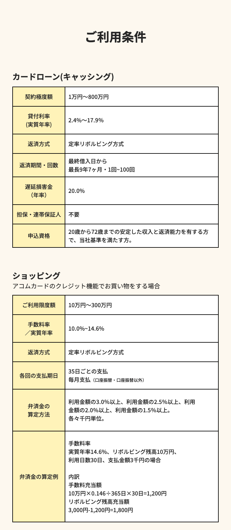 ご利用条件