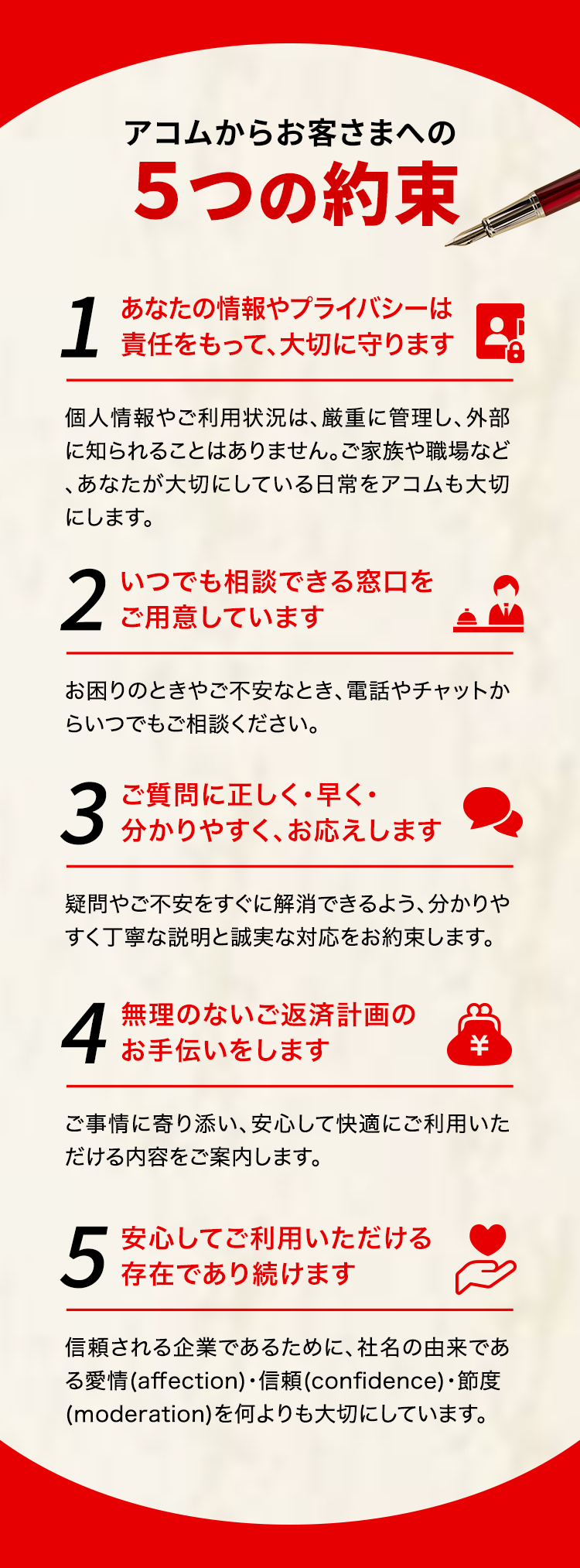 アコムからお客さまへの
5つの約束
1
あなたの情報やプライバシーは
責任をもって、大切に守ります
個人情報やご利用状況は、厳重に管理し、外部
に知られることはありません。 ご家族や職場など
あなたが大切にしている日常をアコムも大切
にします。
2
いつでも相談できる窓口を
ご用意しています
お困りのときやご不安なとき、電話やチャットか
らいつでもご相談ください。
3
ご質問に正しく・早く・
分かりやすく、お応えします
疑問やご不安をすぐに解消できるよう、分かりや
すく丁寧な説明と誠実な対応をお約束します。
無理のないご返済計画の
4 お手伝いをします
*
ご事情に寄り添い、 安心して快適にご利用いた
だける内容をご案内します。
5
安心してご利用いただける
存在であり続けます
信頼される企業であるために、 社名の由来であ
る愛情(affection) 信頼 (confidence)・節度
(moderation) を何よりも大切にしています。