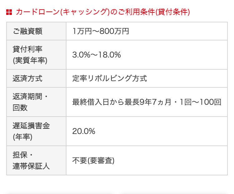 カードローン(キャッシング)のご利用条件(貸付条件)