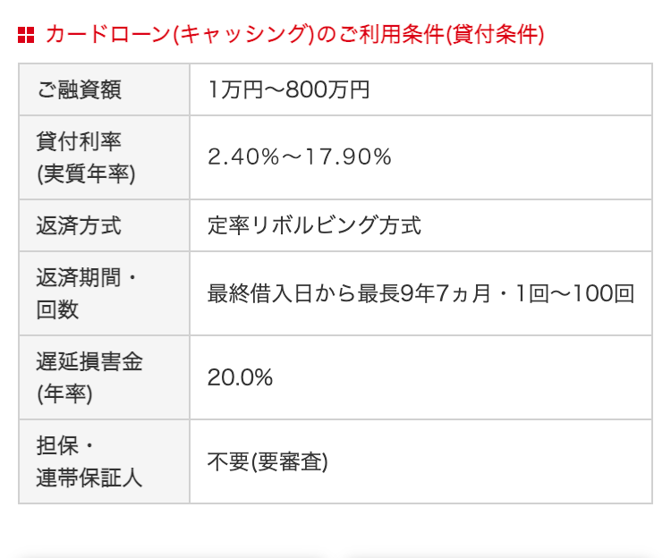■ カードローン(キャッシング)のご利用条件(貸付条件)