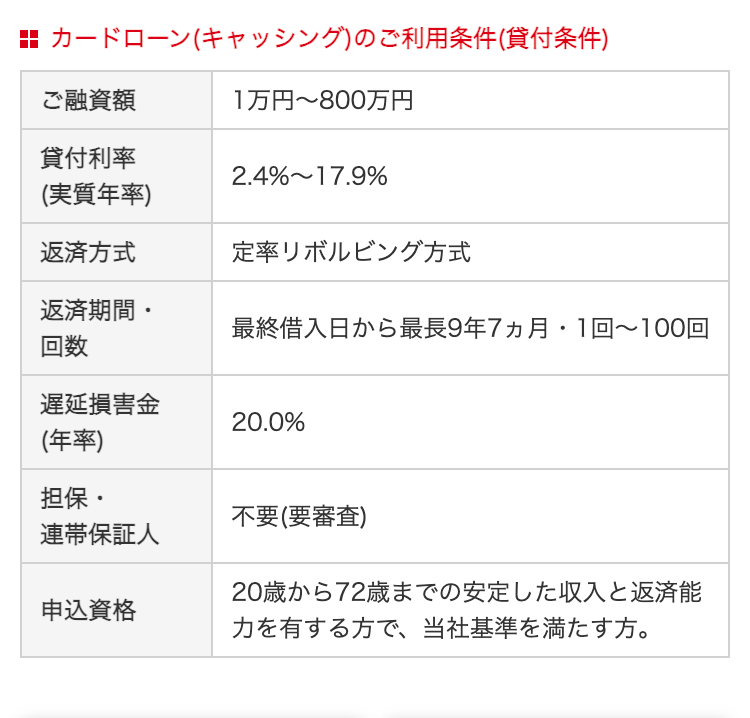 ■ カードローン(キャッシング)のご利用条件(貸付条件)