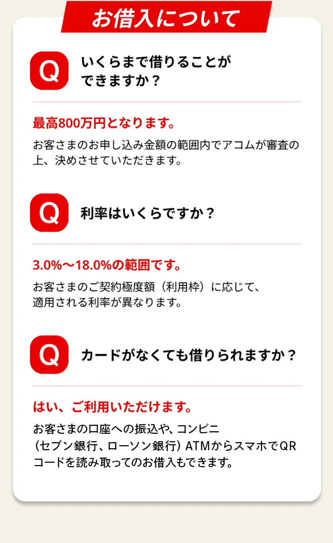 お借入について